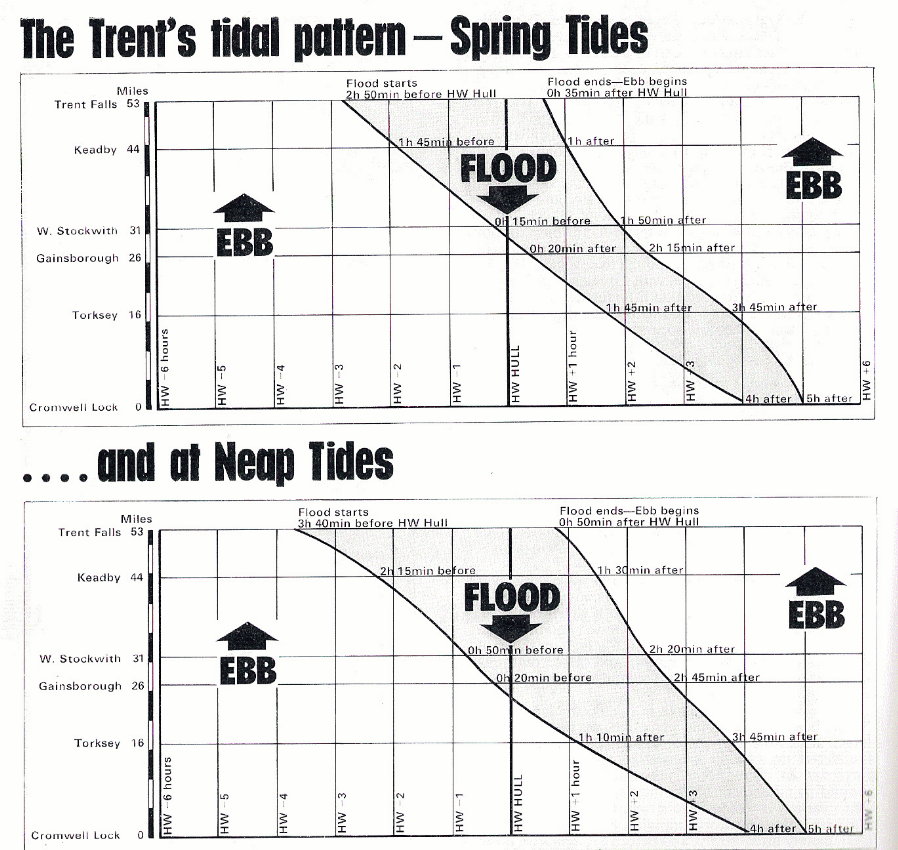 River Trent Navigation Charts